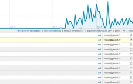 Annotations de Google Analytics