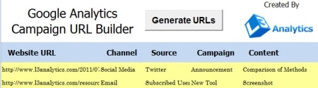 Google Analytics Url Builder