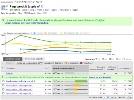 Un AB testing gagnant dans Google Website Optimisez