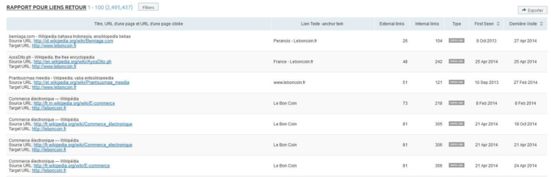 rapport liens retour SEMRush