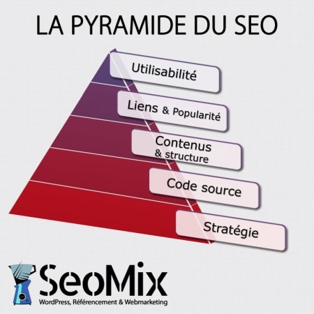 La pyramide SEO