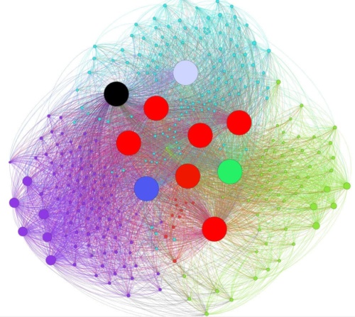 Une structure SEO en silos