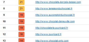 Concurrence SEO Comptoir du chocolat