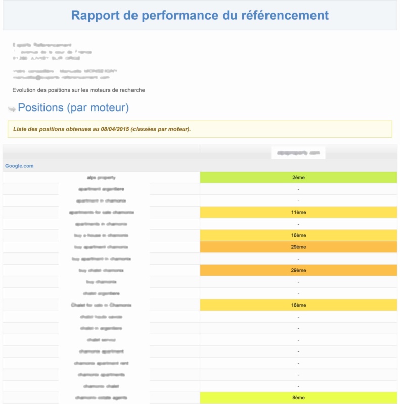 Un rapport de positionnement SEO inutile