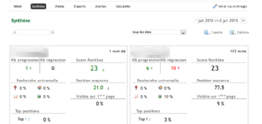 Un résumé de positionnement avec l'outil Ranks