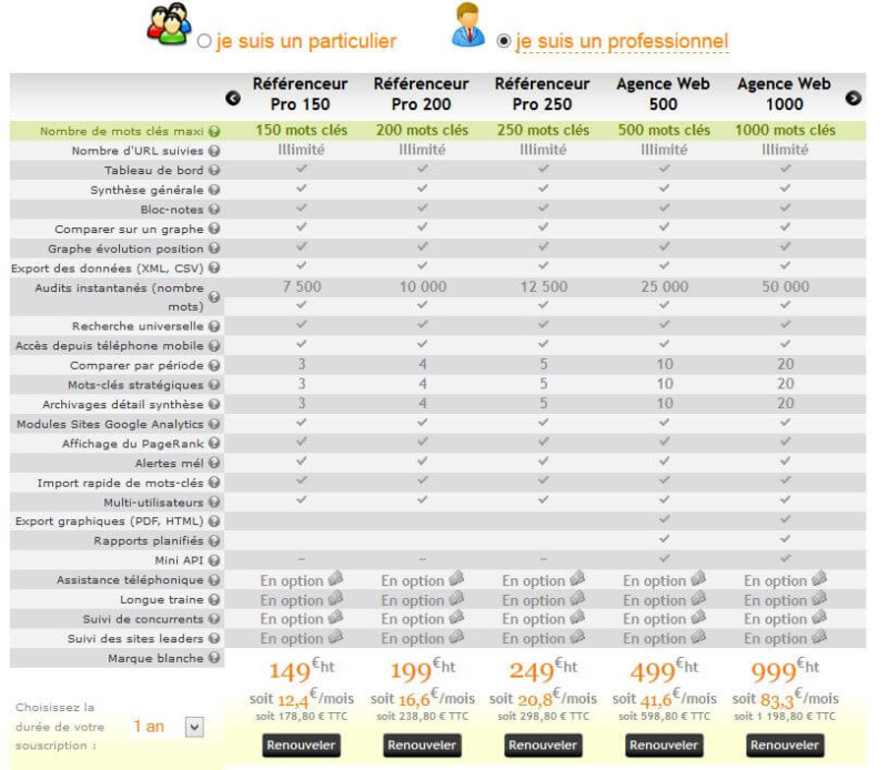 La tarification de Ranks