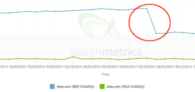 Le trafic SEO d'Ebay