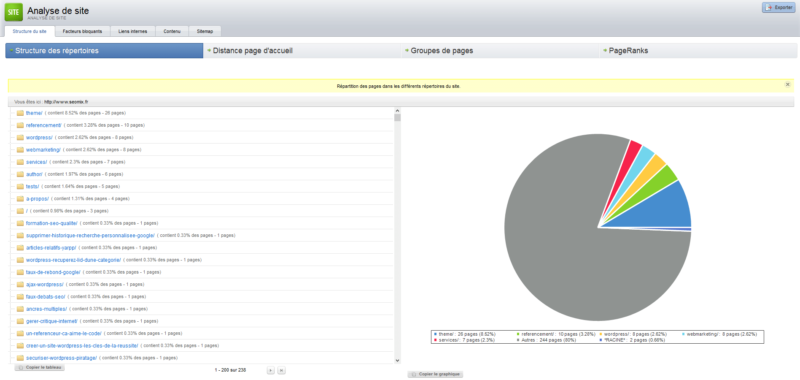 Analyse de site Yooda SeeUrank