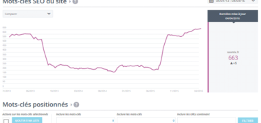 Benchmark SEO avec Yooda Insight