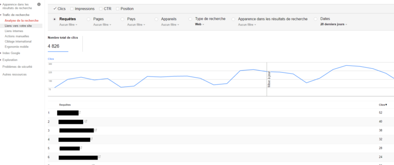 tableau de la search console reprenant les requêtes tapées par les utilisateurs