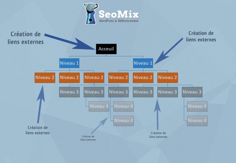 Backlinks et structure SEO en silos