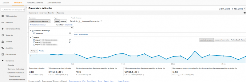 Conversions indirectes transactions ecommerce