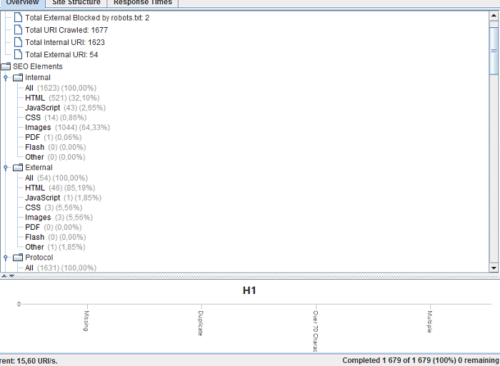 rapport du crawler screaming frog