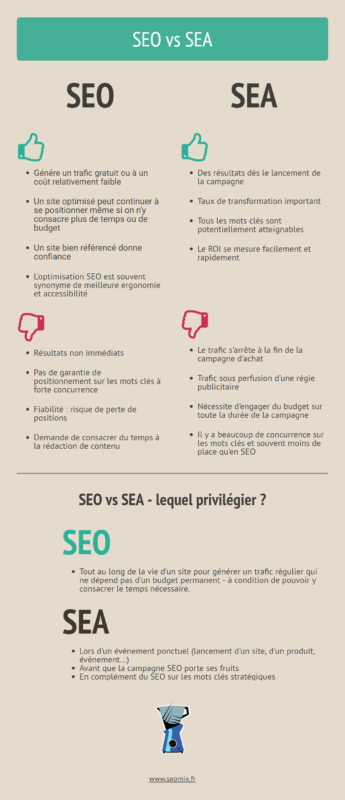 SEO vs SEA