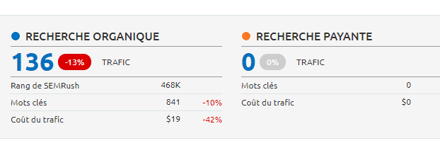 recherche organique sur semrush