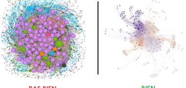 Visualisation gephi