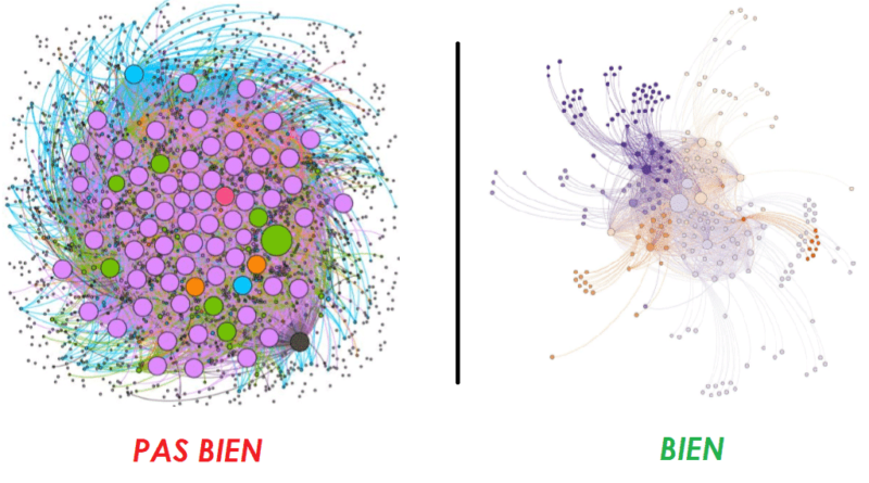 Visualisation gephi