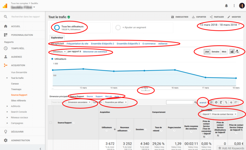 Interface de Google Analytics