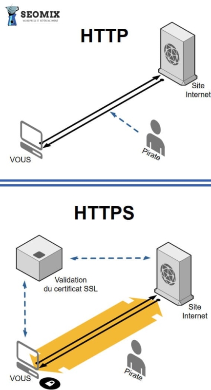 HTTP VS HTTPS