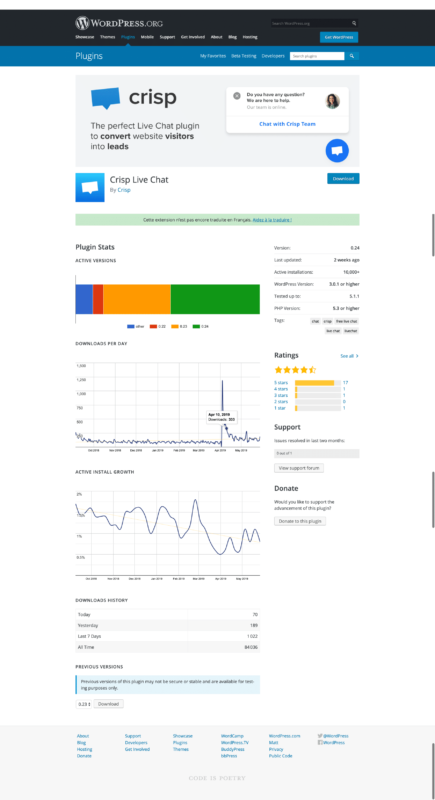 Statistiques d'une extension WordPress