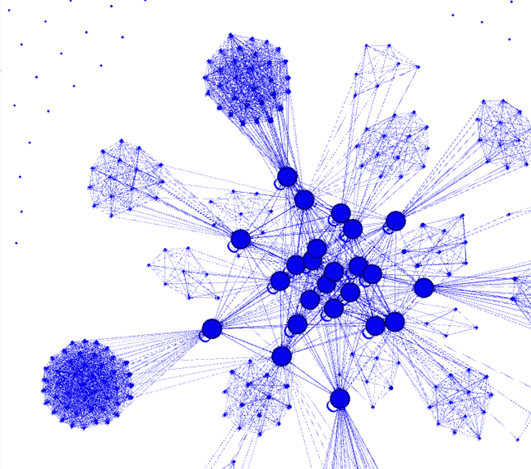 liens mutuels gephi