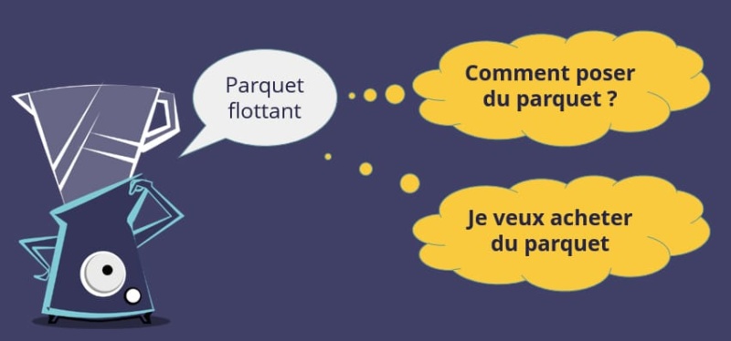 Mot clé : la différence entre expression et intention