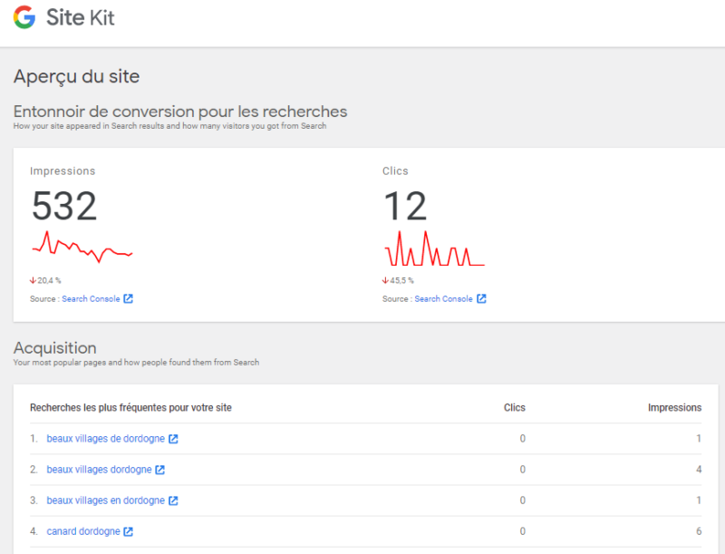 tableau de bord de l'extension Google Kit