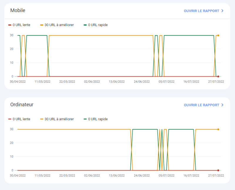 Signaux web essentiels dans la Search Console de Google