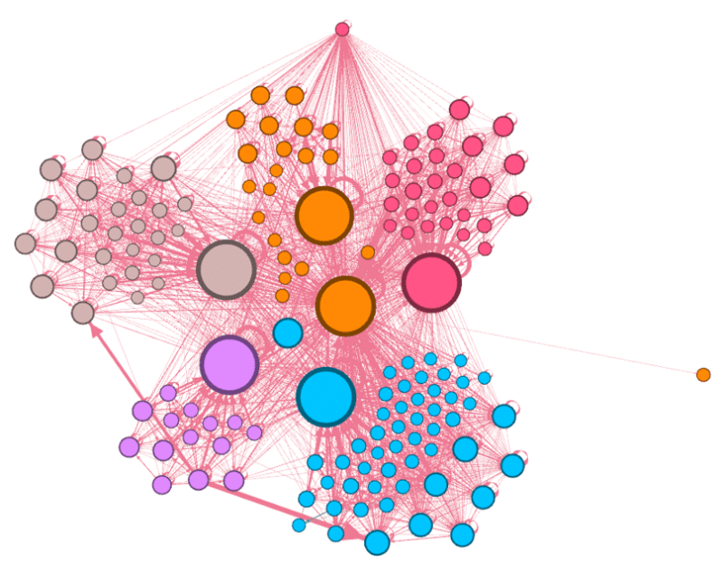 Exemple de visualisation du maillage interne d'un site avec gephi