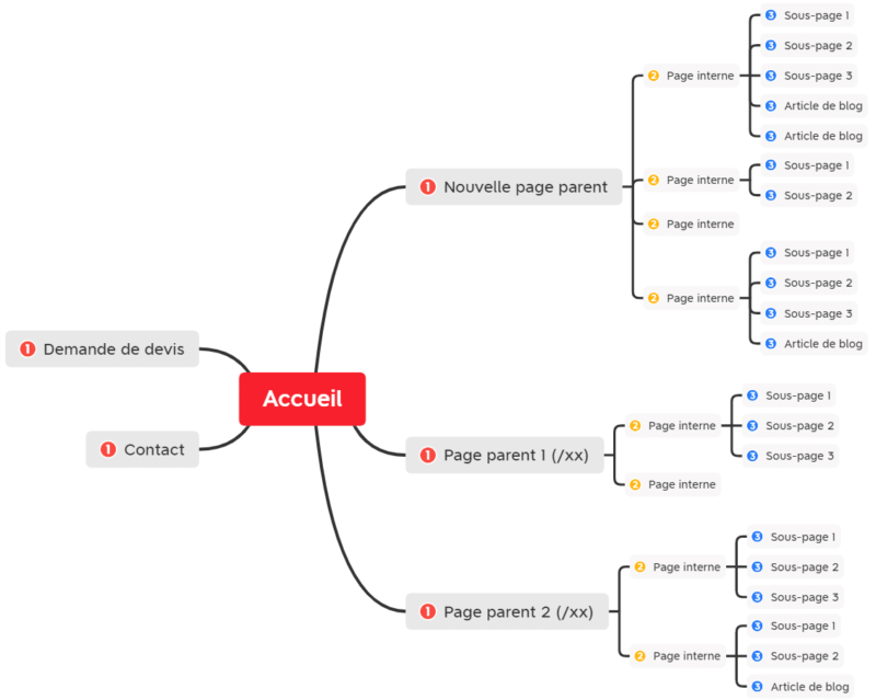 exemple arborescence site web