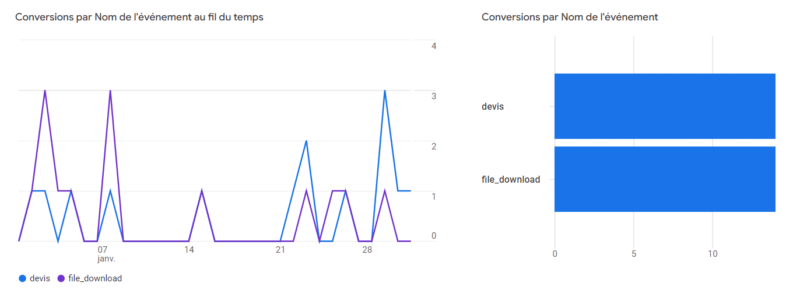 Conversion google analytics