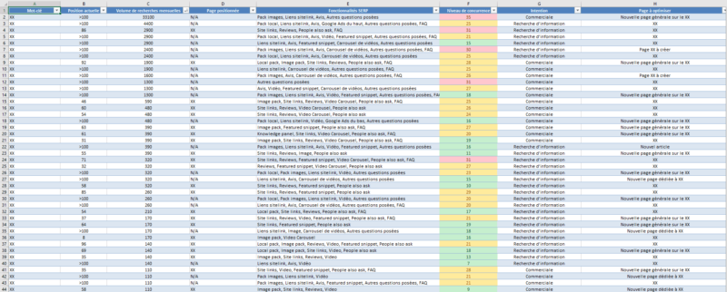 Exemple livrable excel audit de mot clé