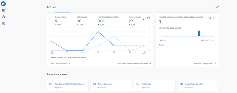 google analytics kpi seo