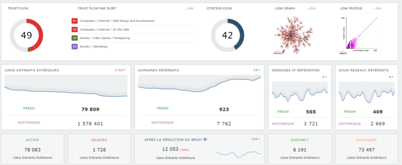 majestic kpi seo