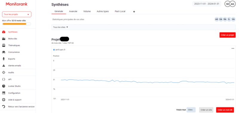 monitorank kpi seo