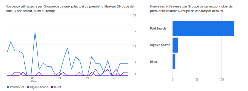 nouveaux visiteurs kpi