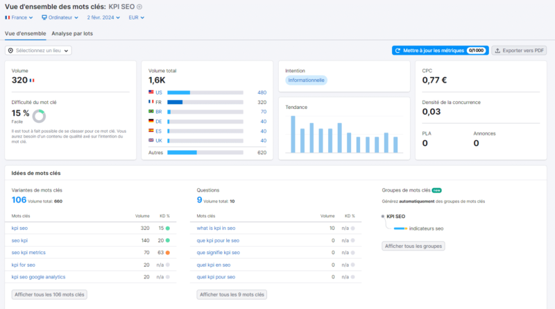 semrush kpi seo