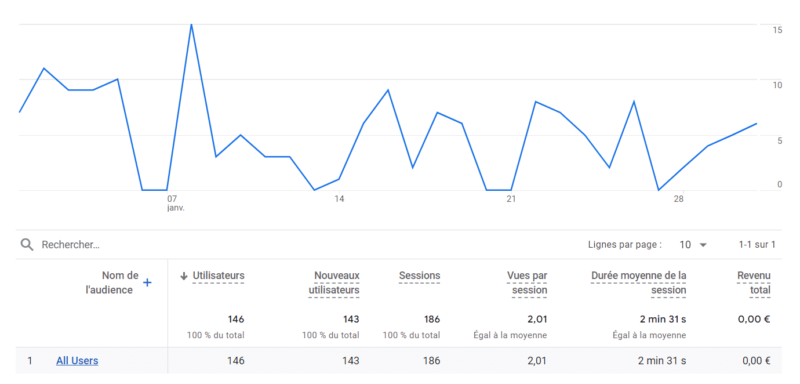 impressions google analytics