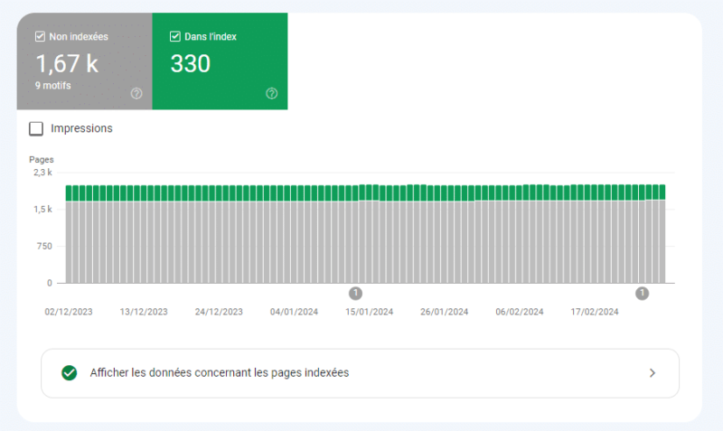 indexation kpi seo