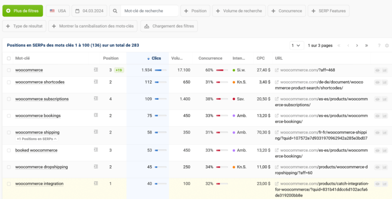 Liste des mots clés positionnés pour WooCommerce.com
