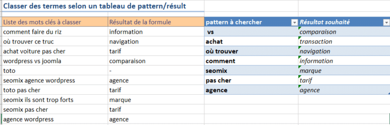 Tri sémantique automatique pour le SEO avec Excel